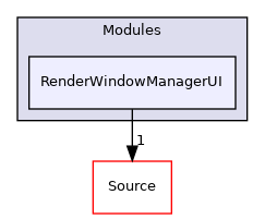RenderWindowManagerUI