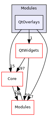 QtOverlays