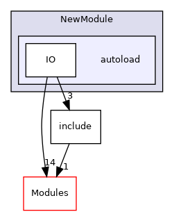 autoload