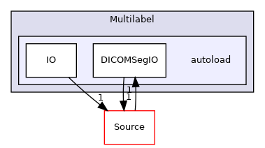 autoload