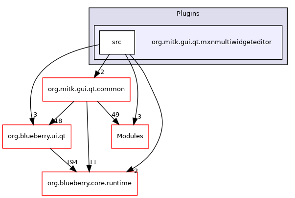 org.mitk.gui.qt.mxnmultiwidgeteditor