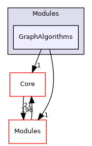 GraphAlgorithms