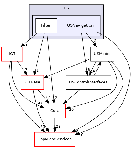 USNavigation