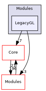 LegacyGL