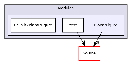 PlanarFigure