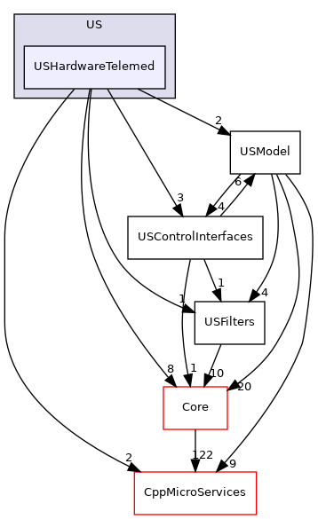 USHardwareTelemed