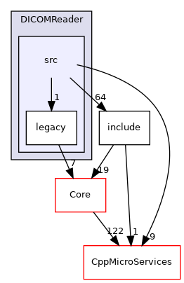 src