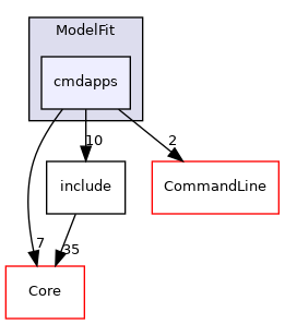 cmdapps