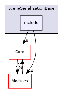 include