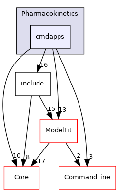 cmdapps
