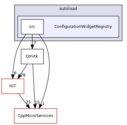 ConfigurationWidgetRegistry
