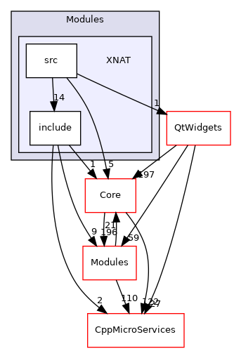 XNAT