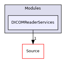 DICOMReaderServices
