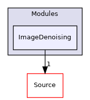 ImageDenoising