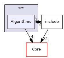 Algorithms