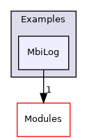 MbiLog