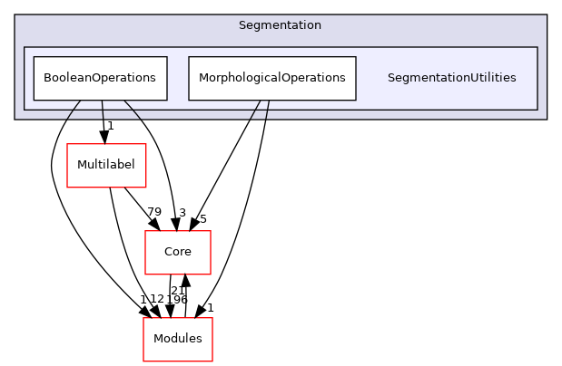 SegmentationUtilities