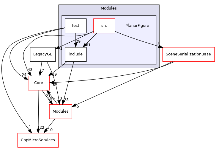 PlanarFigure