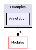 Annotation