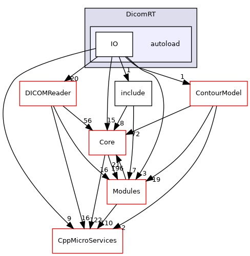 autoload