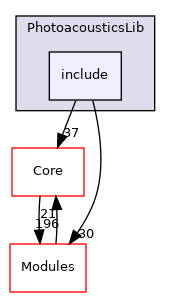 include