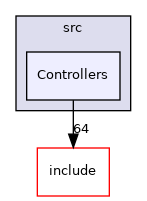 Controllers