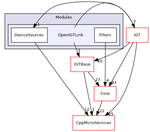 OpenIGTLink