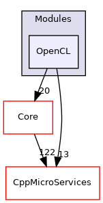 OpenCL