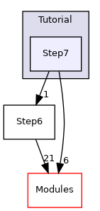Step7