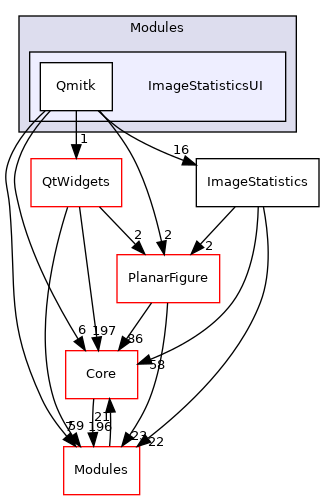 ImageStatisticsUI