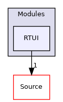 RTUI