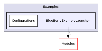 BlueBerryExampleLauncher