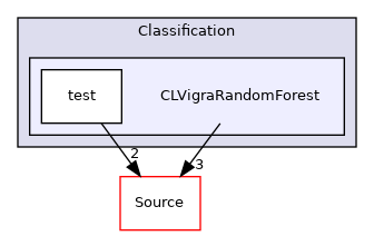 CLVigraRandomForest