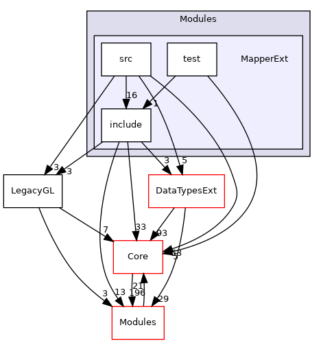 MapperExt