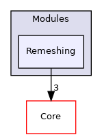 Remeshing