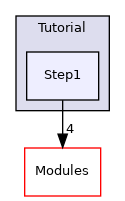 Step1