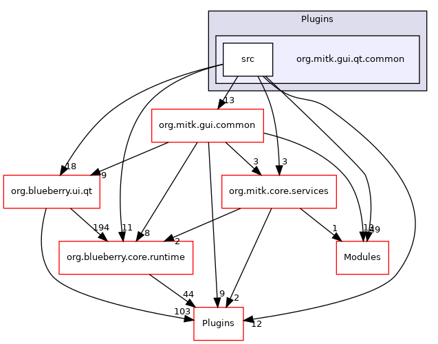 org.mitk.gui.qt.common