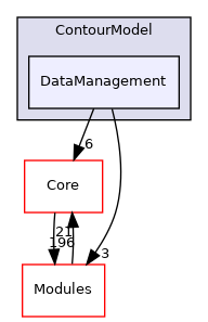 DataManagement