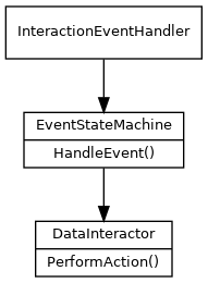 dot_inline_dotgraph_1.png
