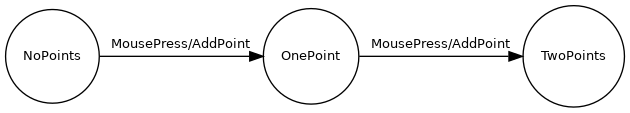 dot_inline_dotgraph_2.png