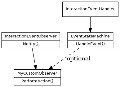 dot_inline_dotgraph_4.png