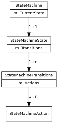 dot_inline_dotgraph_7.png
