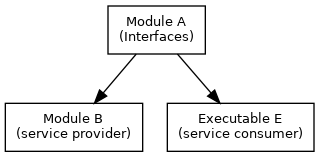 dot_inline_dotgraph_9.png