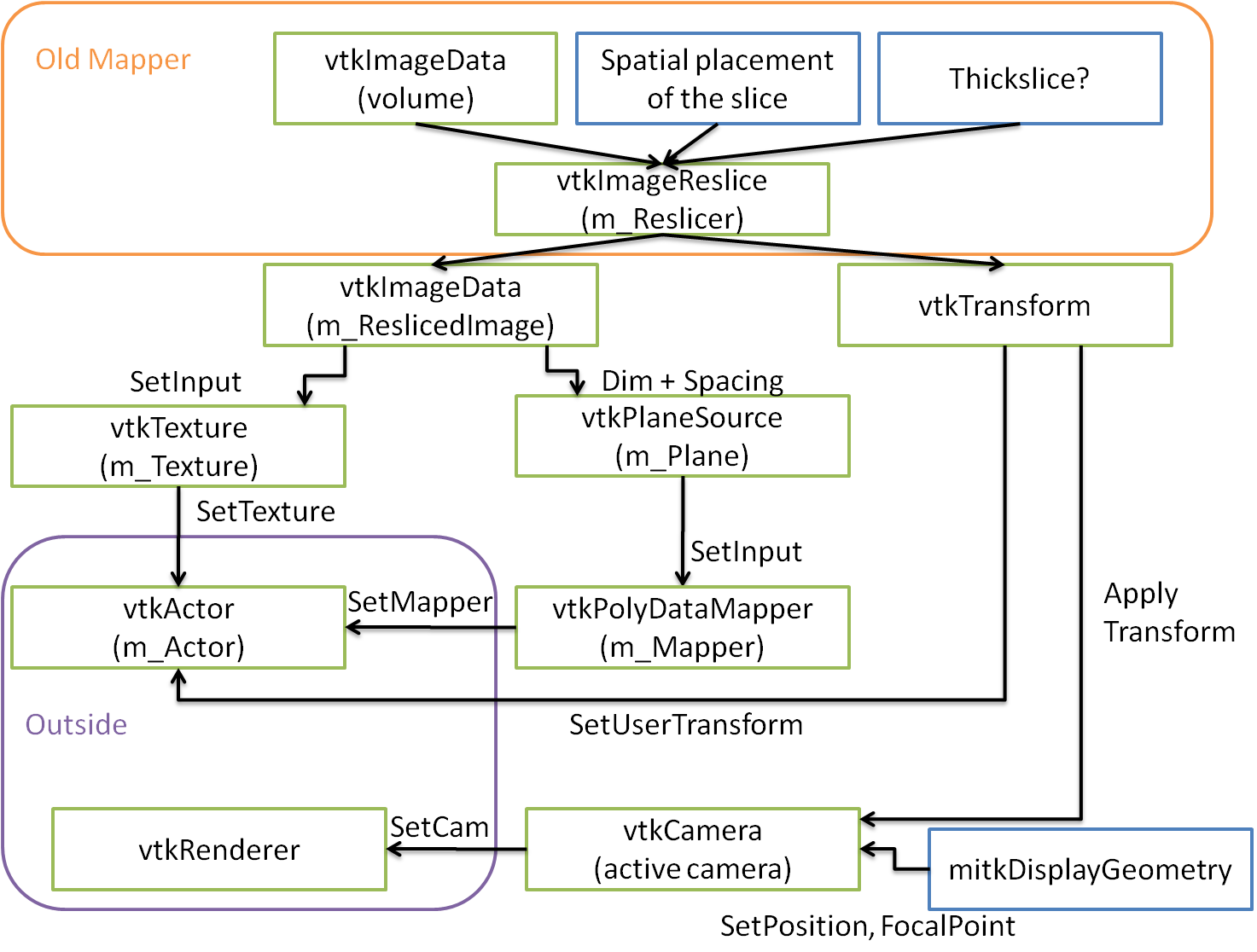 imageVtkMapper2Darchitecture.png