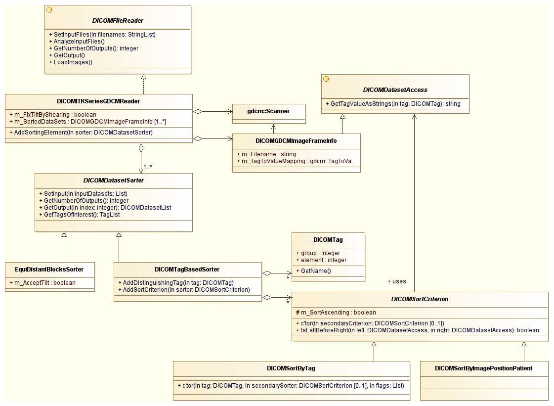 implementeditkseriesgdcmreader.jpg