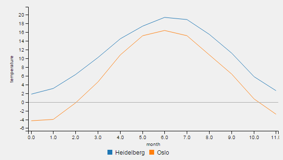 lineChartTemperature.png