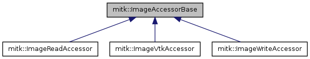 mitkimageaccessorhierarchy.png