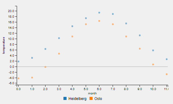 scatterChartTemperature.png