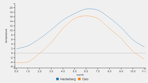 splineChartTemperature.png