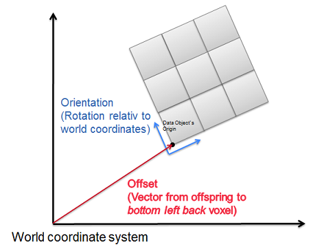 worldcoordinateSystem.png